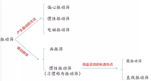 ���(d��ng)�Y�Y���|(zh��)�����������ĥ�p��(y��n)�صȆ�(w��n)�}��ԣ혙C(j��)е������Q��